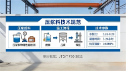太仆寺本地工厂讲解：说一遍公路压浆料和铁路压浆料的区别