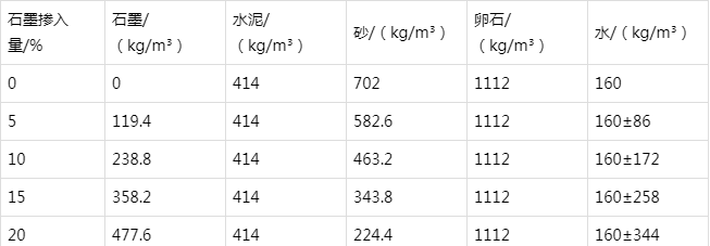 太仆寺防静电水泥砂浆怎么做(附配比及施工方法)